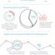 thumbnail of Logicalis CIO Survey Infografik_Deutsch